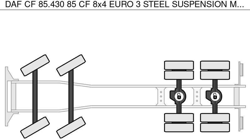 Tipper DAF CF 85.430 85 CF 8x4 EURO 3 STEEL SUSPENSION MANUAL GEARBOX: picture 12