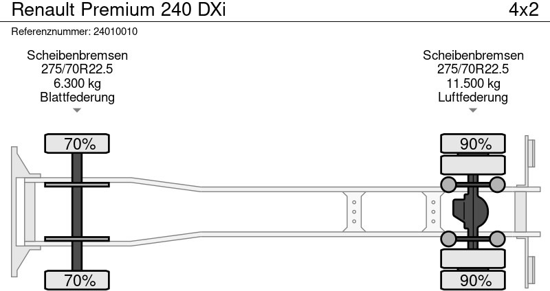 Box truck Renault Premium 240 DXi: picture 15