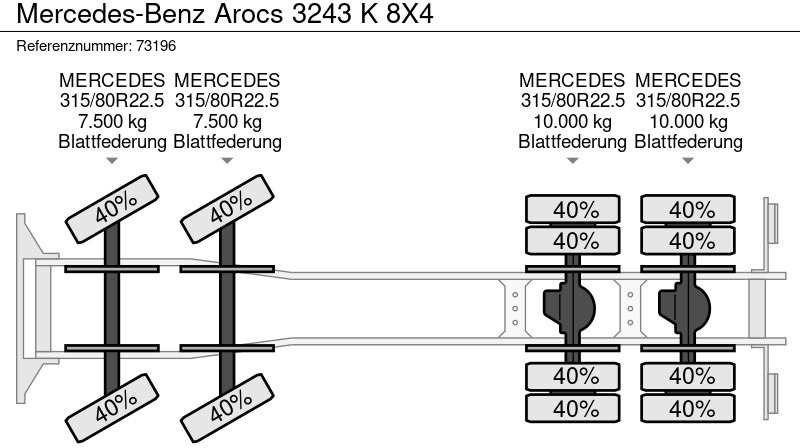 Mercedes-Benz Arocs 3243 K 8X4 leasing Mercedes-Benz Arocs 3243 K 8X4: picture 17