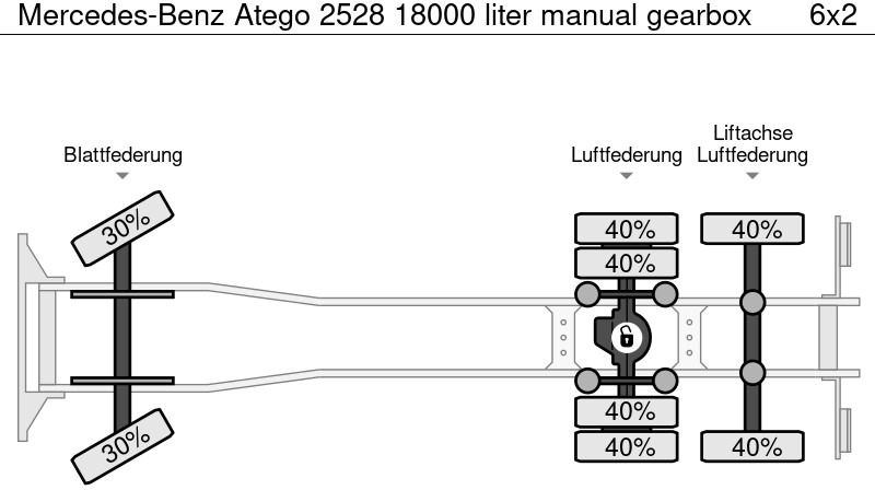 Tank truck Mercedes-Benz Atego 2528 18000 liter manual gearbox: picture 13